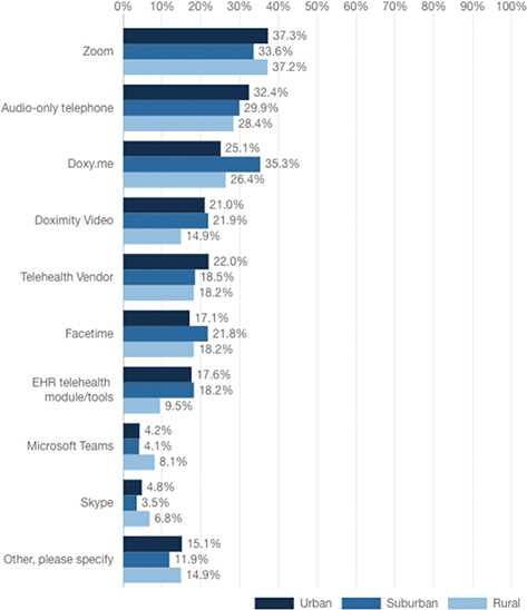Click to Enlarge View Fig 4