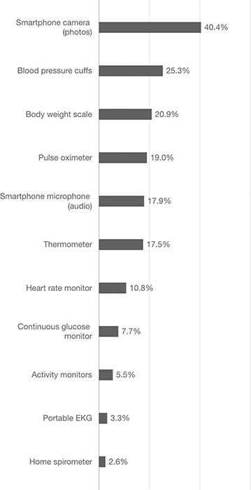 Click to Enlarge View Fig 6