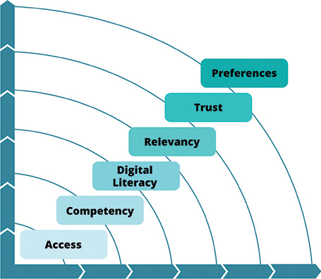 Click to Enlarge View Fig 1