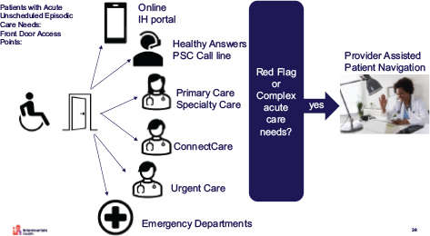 Click to Enlarge View Fig 2