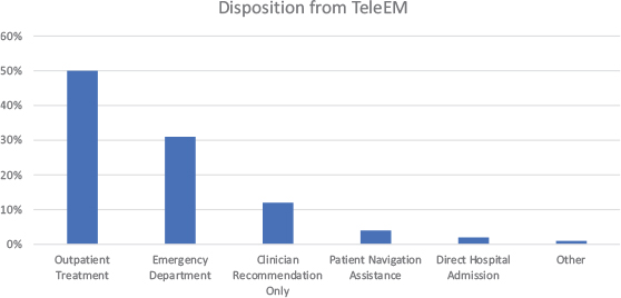 Click to Enlarge View Fig 4