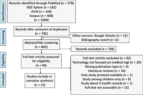 Click to Enlarge View Fig 1