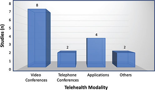 Click to Enlarge View Fig 2