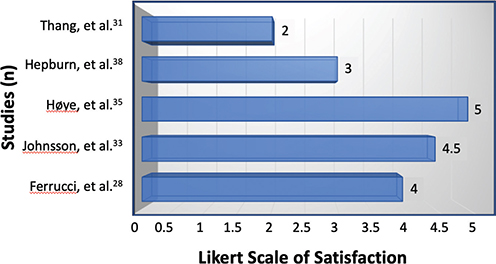 Click to Enlarge View Fig 3