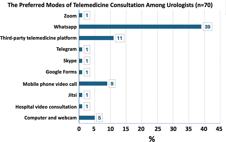 Click to Enlarge View Fig 1