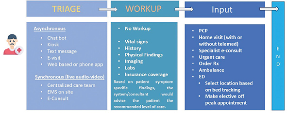 Click to Enlarge View Fig 2