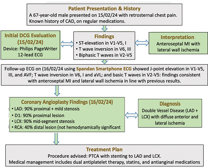 Click to Enlarge View Fig 5