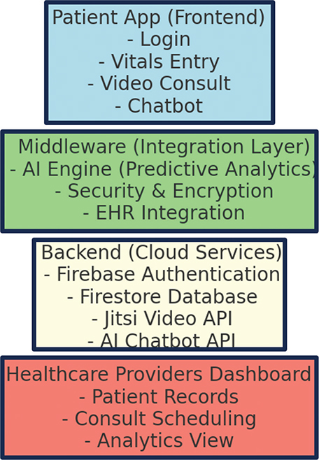 Click to Enlarge View Fig 3