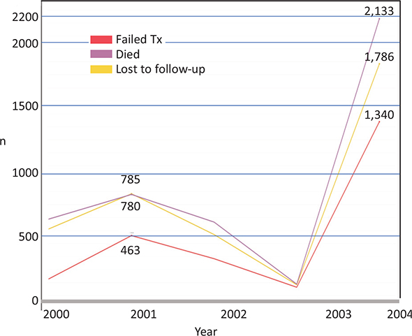 Click to Enlarge View Fig 1