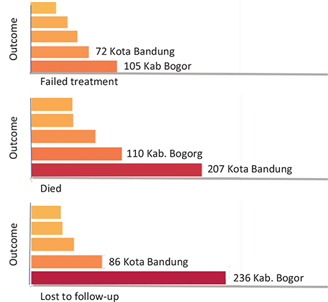 Click to Enlarge View Fig 2