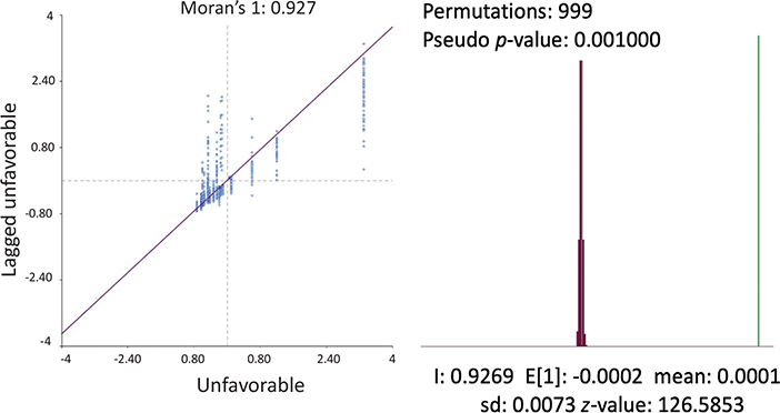Click to Enlarge View Fig 3