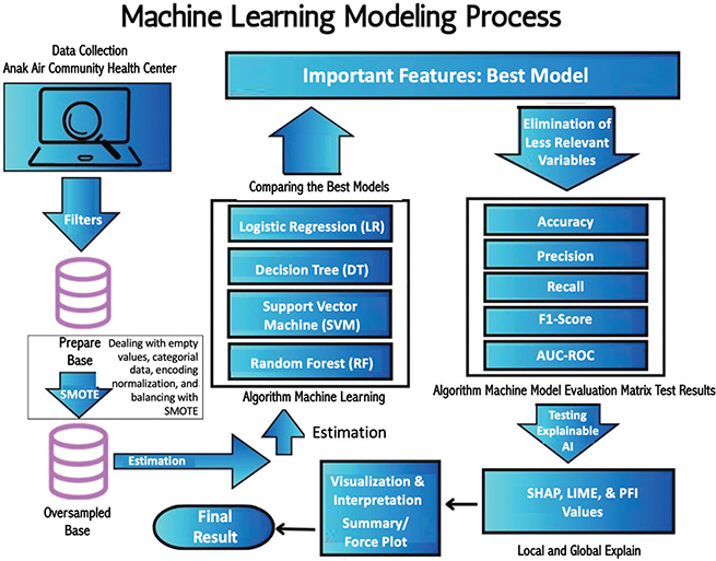 Click to Enlarge View Fig 2