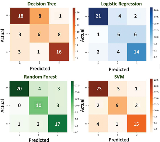 Click to Enlarge View Fig 5
