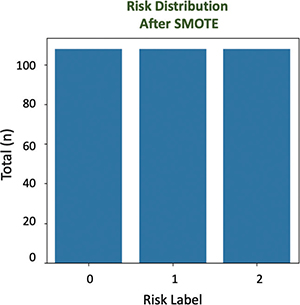 Click to Enlarge View Fig 4