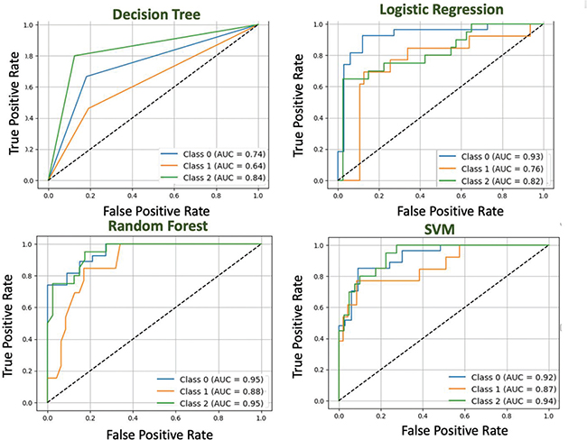 Click to Enlarge View Fig 6