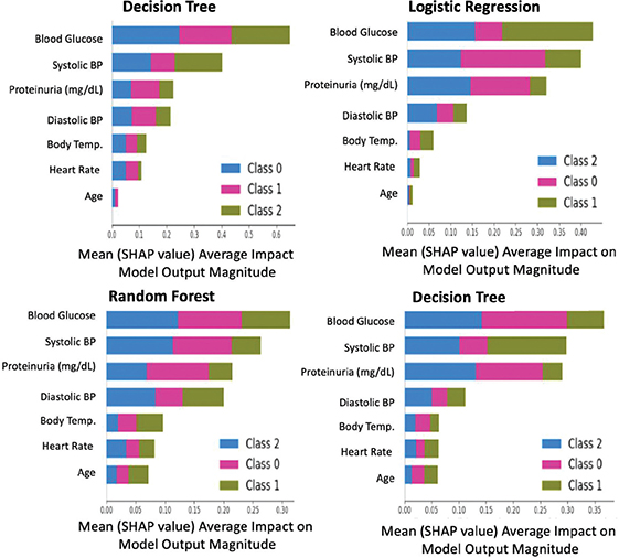 Click to Enlarge View Fig 7