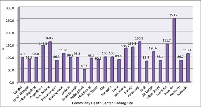 Click to Enlarge View Fig 1