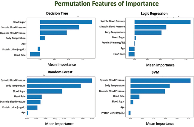 Click to Enlarge View Fig 9