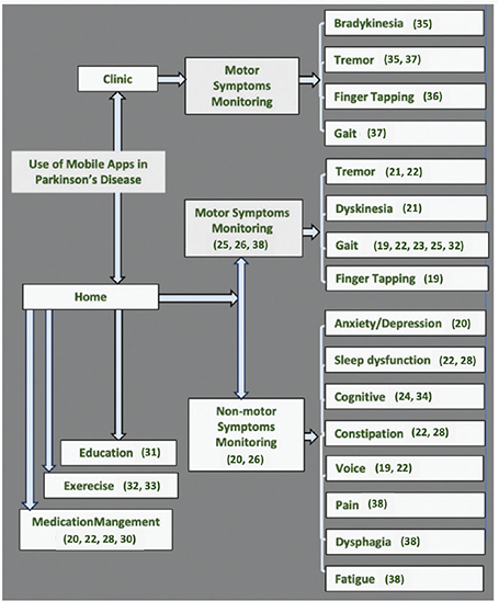 Fig 2