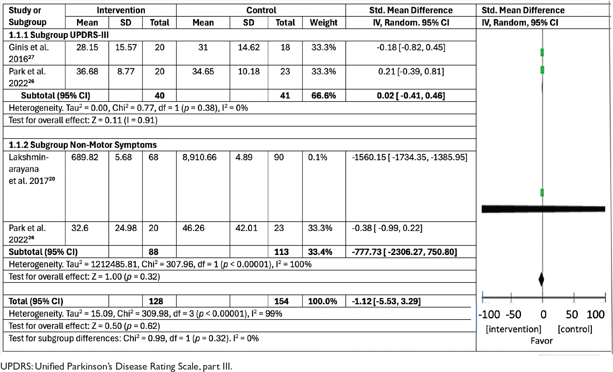 Table 3