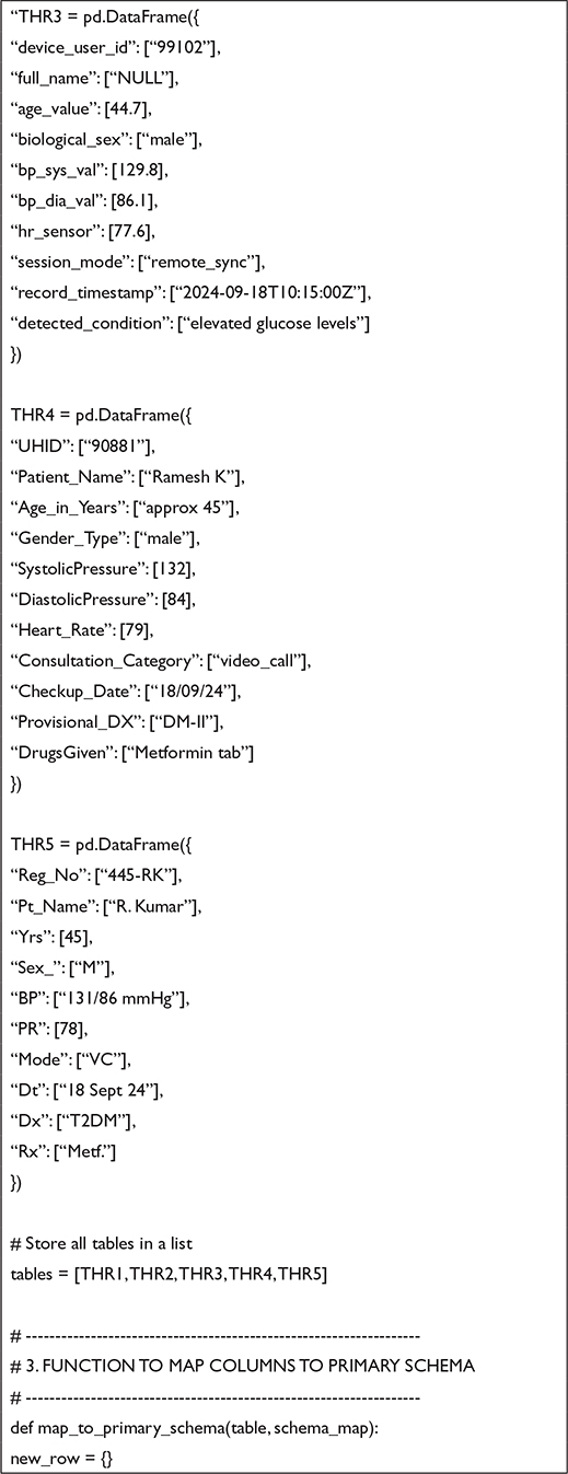 Fig 2b