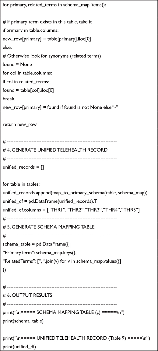 Fig 2c