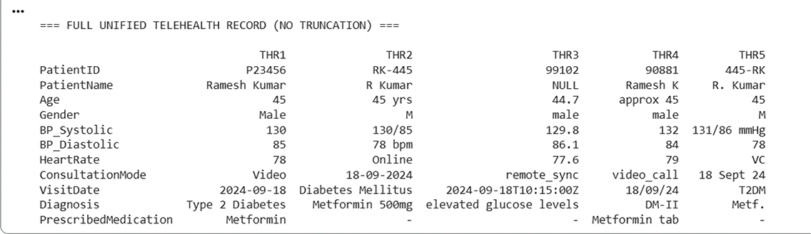 Fig 5