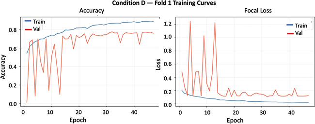 Fig 10