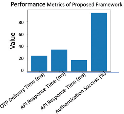 Click to Enlarge View Fig 5