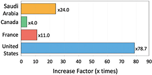 Click to Enlarge View Fig 2